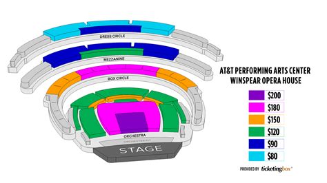 20+ At&T Performing Arts Center Seating Chart - RaquelTamika