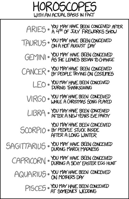 1512: Horoscopes - explain xkcd