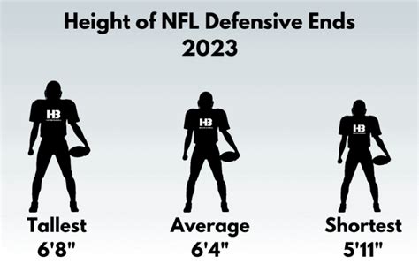 Average Height and Weight of NFL Defensive Ends in 2023 – Horton Barbell