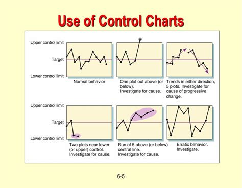 PPT - Process Control Charts PowerPoint Presentation, free download - ID:770715