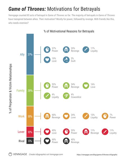 10+ Data Infographics Examples & Free Data Sources - Venngage