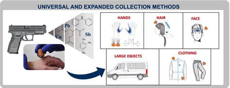 Fast Screening of Gunshot Residue Aims to Modernize Practice | National Institute of Justice