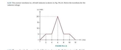 Solved 6.2.8 The current waveform in a 40−mH inductor is | Chegg.com