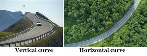 Curve, Type Of Curves & Advantages Of Curves | Highway Engineering