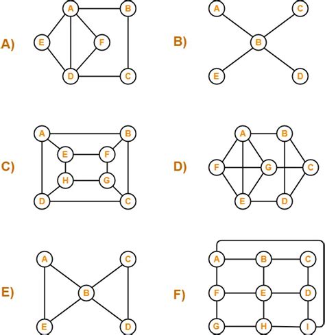 Euler Circuit Worksheet - Worksheets For Kindergarten