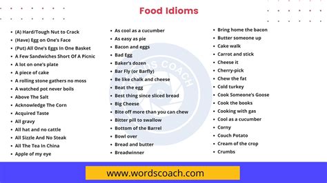 150+ Food Idioms with Meaning and Examples - Word Coach