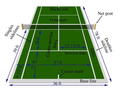 tennis court dimensions feet - Google Search #learntennisfast #tennisrules | Wimbledon, Quần vợt ...