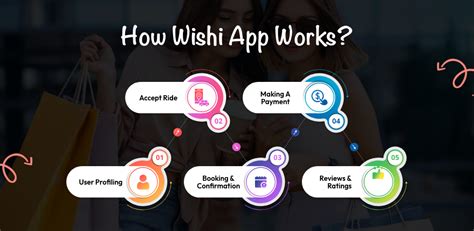 How To Build An App Like Wishi In 2024?