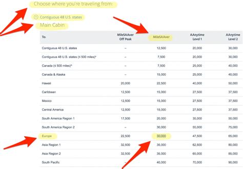 How to Read the AA Award Chart | Million Mile Secrets