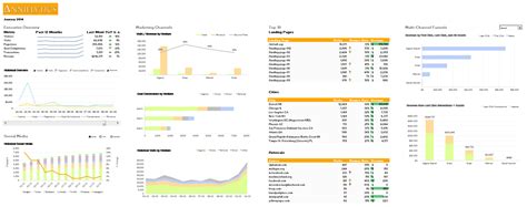 Free Excel Dashboard Training Example of Spreadshee free excel ...