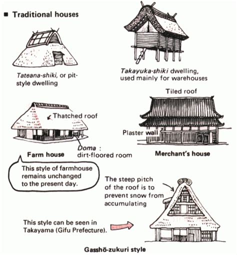 What Is A Traditional Japanese House Called Nara Minka Zukuri Traditionelles Japanisches Shoin ...