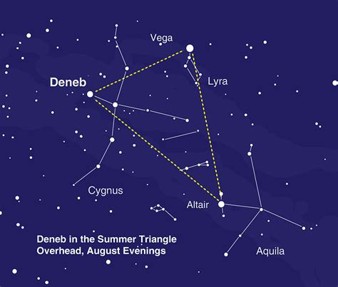 The Winter Triangle – Amateur Astronomers Association