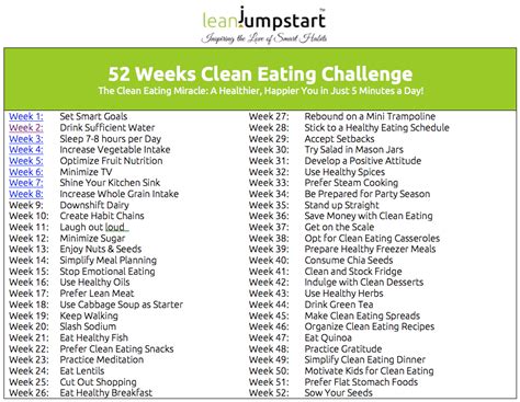 Clean Eating Challenge: 52 powerful, healthy habit changes