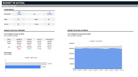 Marketing Dashboard Spreadsheet Template