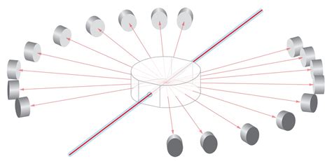 Introduction to Light Scattering Theory - Waters | Wyatt Technology