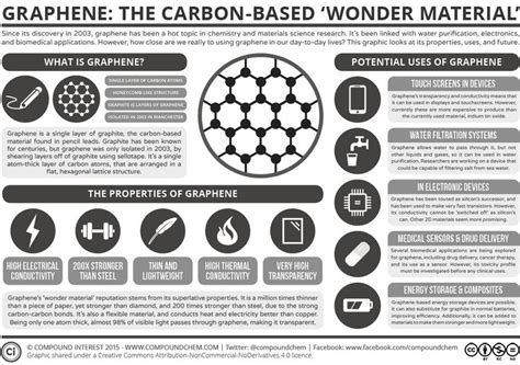 Physical Properties of Graphene - TyresecelGarza