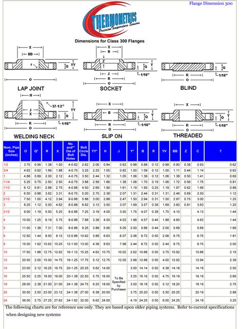 Ansi 150 Flange Dimensions Chart