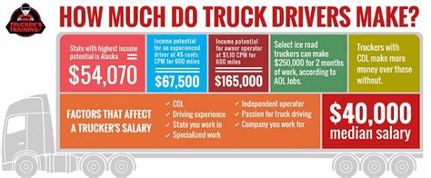 10 Secrets To Increase Your Truck Driver Salary - Fueloyal