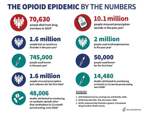 Proposed Legislation to Tackle the Opioid Epidemic - Biometrica Systems ...