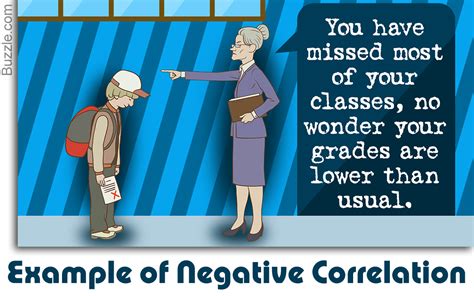 Explanation Of Negative Correlation In Psychology With Examples ...