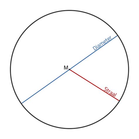 Oppervlakte van cirkel berekenen - Rekenformule.nl