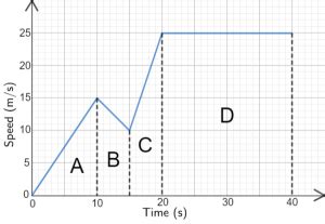 Displacement Time Graph Worksheet - Kid Worksheet Printable