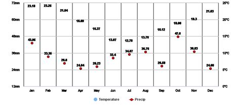 Eersterivier, Western Cape, ZA Climate Zone, Monthly Averages, Historical Weather Data