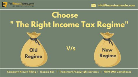 Income Tax Slab Comparison Chart 2020-21: Old Tax Regime v/s New Tax Regime