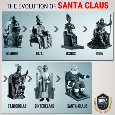 We came across this image which shows The Evolution of #SantaClaus! # ...