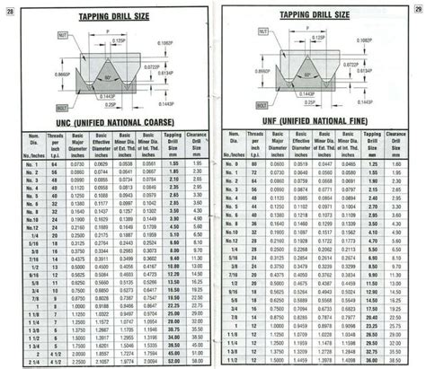 How to determine Major Dia: Threading?? | Thread, Machine shop, Metal working