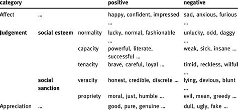 Types of attitude and examples of expression. | Download Scientific Diagram