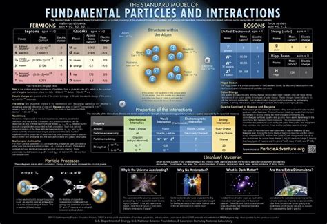 What Are Quantum Gravity's Alternatives To String Theory?