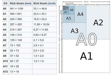 Kích thước khổ giấy A0, A1, A2, A3, A4, A5, A6 mà bạn cần biết