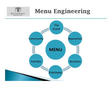 Menu Engineering - hmhub