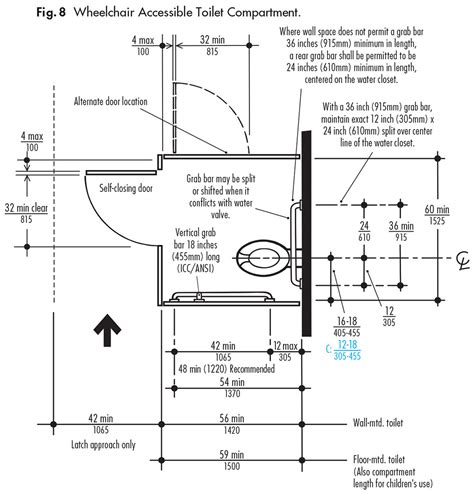 Ada Regulations For Bathroom Stalls