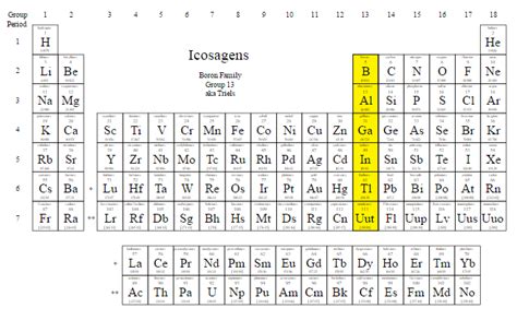 General Characteristics of Boron Family (Group 13) - Chemistry | askIITians