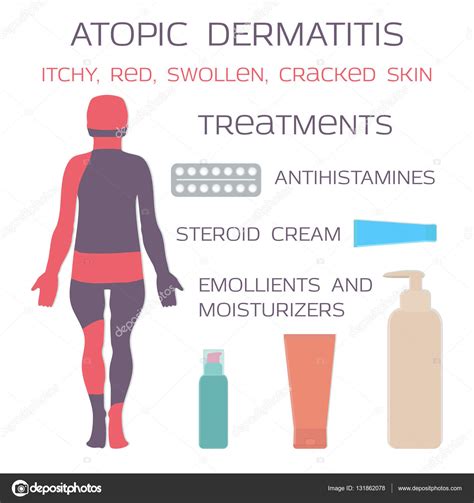 Atopic dermatitis, eczema. Medication is antihistamine tablets and steroid creams. Stock Vector ...