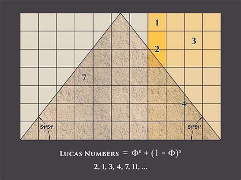 "The Lucas Sequence: why 7 and 11 are considered lucky numbers!" There exists another Fibonacci ...