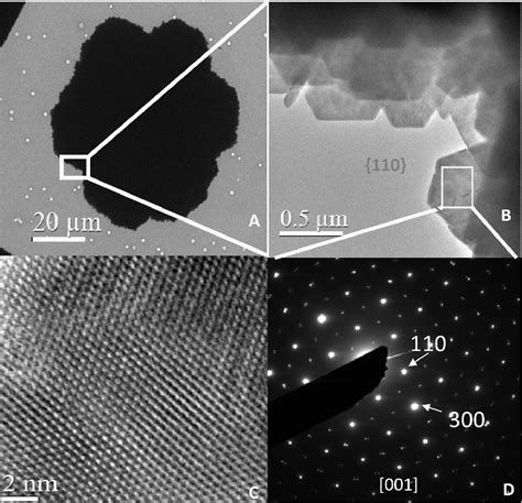 (a and b) Low-and high-magnification TEM images show the layered... | Download Scientific Diagram