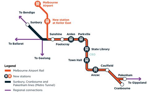 The Melbourne Airport Rail: Where Will Melbourne’s New Train Line Go?