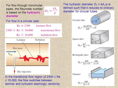 Hydraulic Diameter - Hydraulic diameter derivation _ Non-circular duct