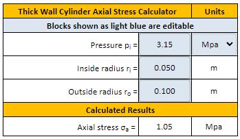 Axial Stress Thick Wall Cylinder Equations and Calculator