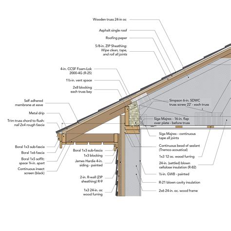 exterior air barrier Archives - GreenBuildingAdvisor