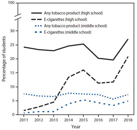 Tobacco Industry At A Turning Point | Seeking Alpha