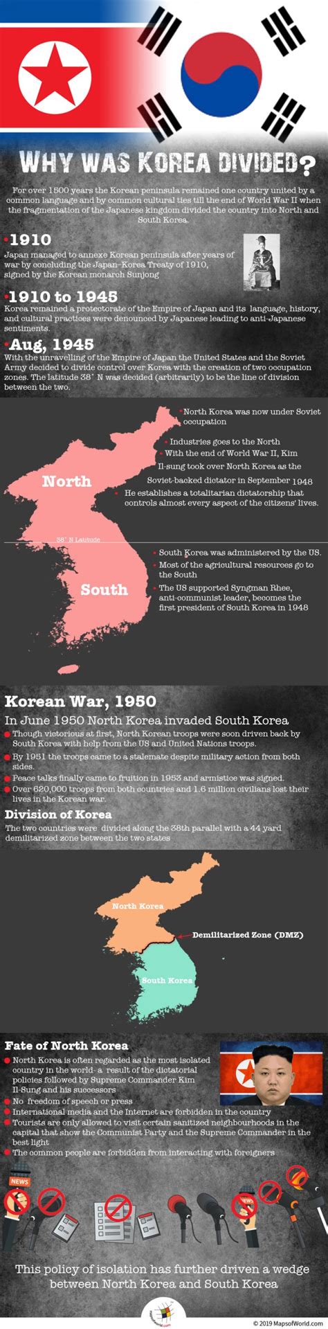 Why was Korea Divided? - Answers