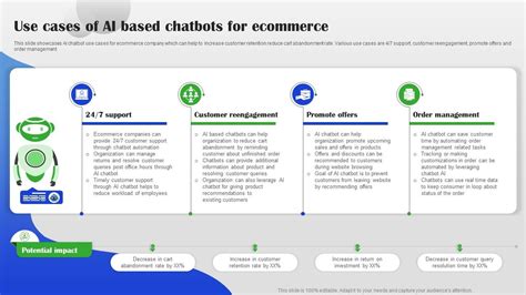 Use Cases Of AI Based Chatbots For Ecommerce AI Chatbot For Different Industries AI SS PPT Sample