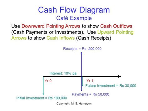 The Ultimate Guide to Drawing a Cash Flow Diagram: Step-by-Step Tutorial