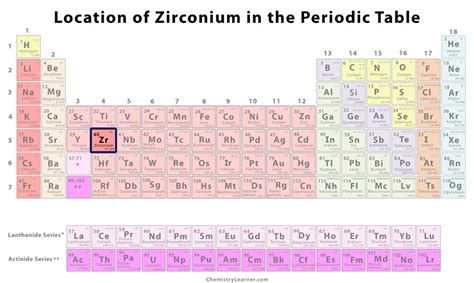 Zirconium Definition, Facts, Symbol, Discovery, Properties, Uses