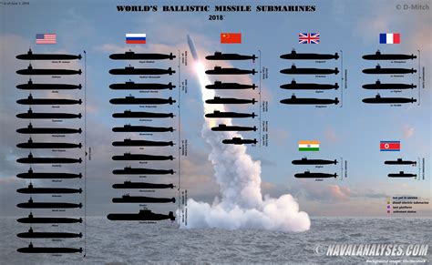 World's Ballistic Missile Submarines today [7488x4608] : WarshipPorn