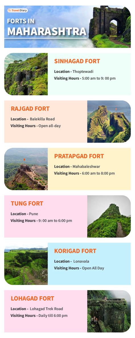 6 Popular Forts in Maharashtra for Best Trekking Adventure